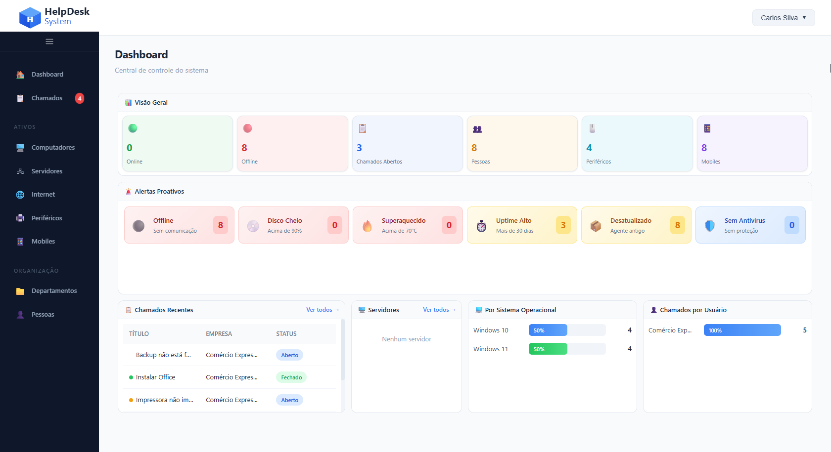 Dashboard HelpDesk System